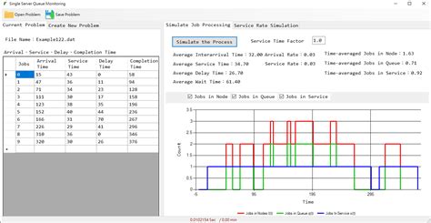 Image result for Discrete Event Simulation Python Source Code
