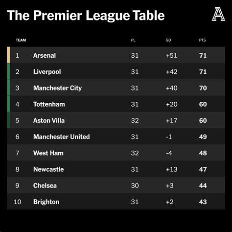 The Premier League title race that is dividing the country - and where ...