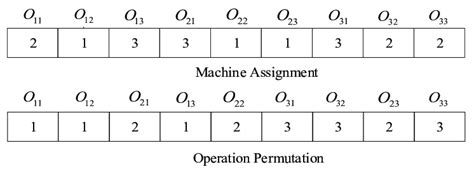 Image result for Encoding Schemes