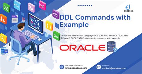 Image result for SQL DDL Commands