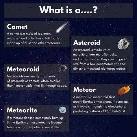Asteroid Vs Meteor Size