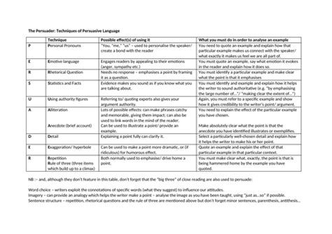 Image result for Generalization Example Persuasive Language