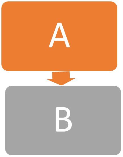 Image result for Spring Inheritance