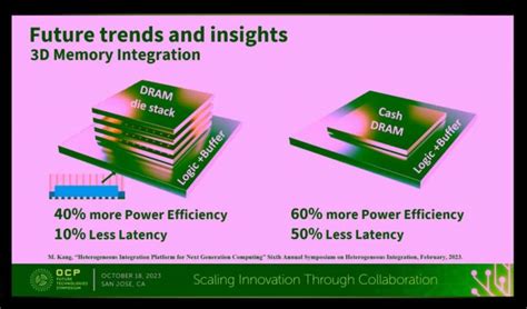 Image result for Memory RoadMap