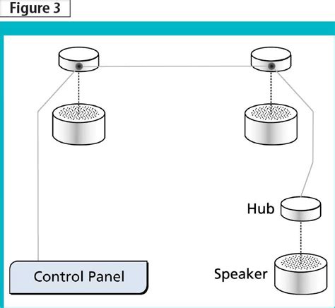 Image result for Sound Masking Controller