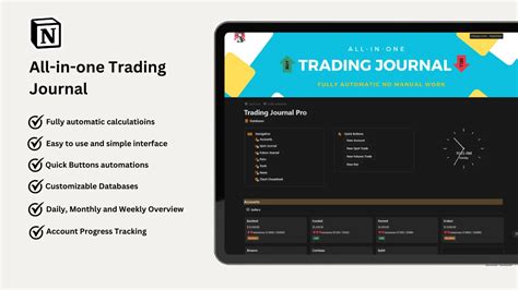 Image result for OneNote Trading Journal