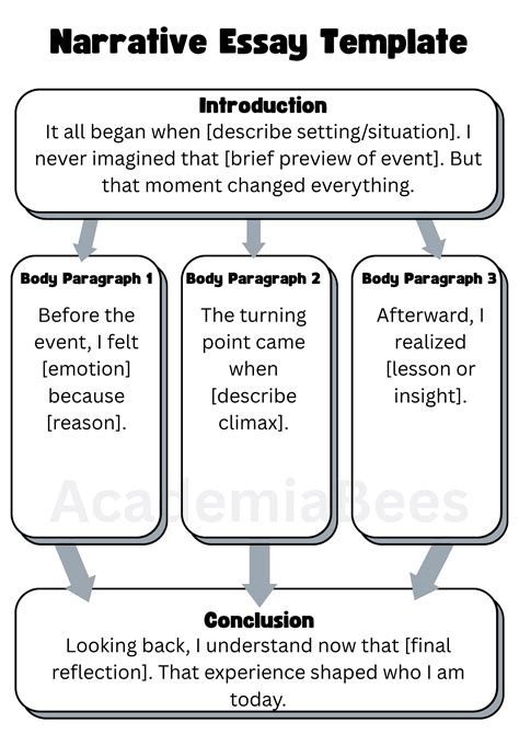 Narrative Essay Outline (Best Example and Templates)