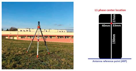 Assessment of Static Positioning Accuracy Using Low-Cost Smartphone GPS ...
