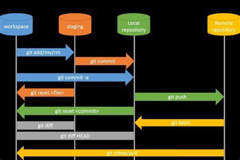 Image result for Git Bash Run Python File Command
