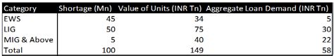 Smart Money Public Investment Opportunities in BFSI