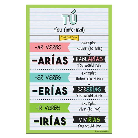 Quarterhouse Tú - Conditional Tense Spanish Verb Conjugation Poster, S ...