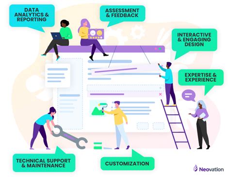Image result for Best eLearning Samples for Software Simulation