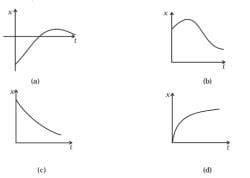 NCERT Exemplar Motion in a Straight Line - Physics Class 11 - NEET PDF