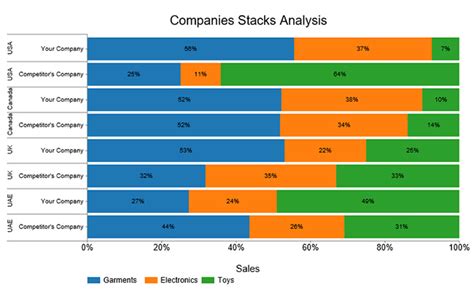Image result for Competitive Analysis Graph
