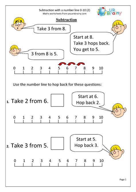 Image result for Year 2 Subtraction Using a Number Line