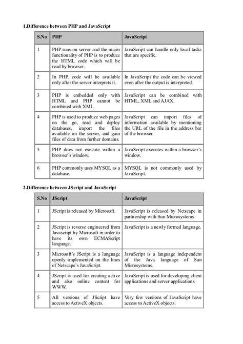 Image result for JavaScript Variable Difference