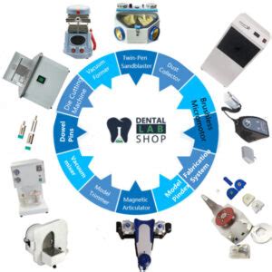 Image result for Denture Lab Equipment