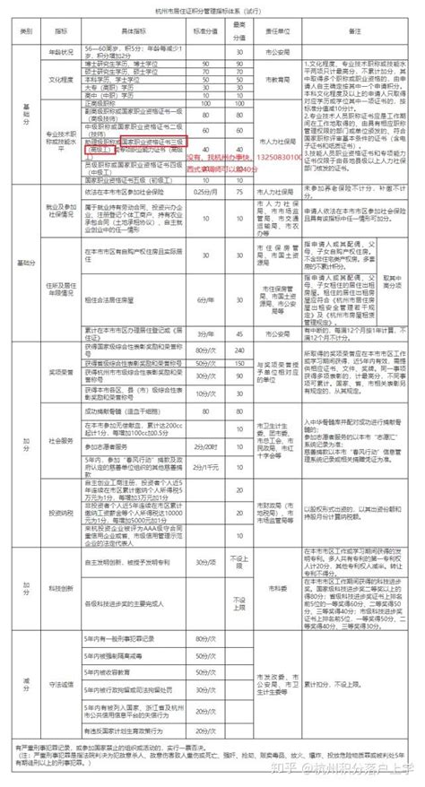 杭州市居住证积分管理办法2018年1月1日起实施-杭州新闻中心-杭州网