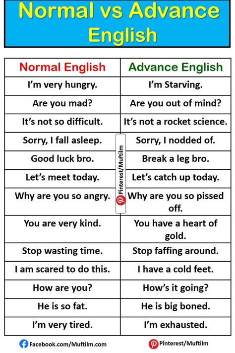 Image result for Normal vs Advanced English