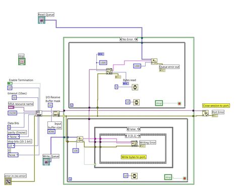 Image result for Boolean While Loop