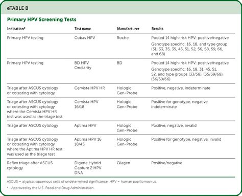 It Is Time to Switch to Primary HPV Screening for Cervical Cancer | AAFP