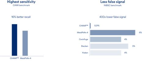NEXTFLEX Rapid XP V2 for Metagenomic Sequencing Kit