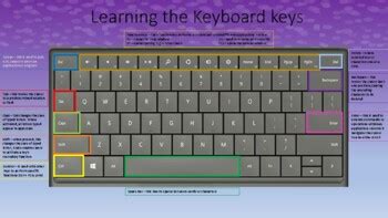 Image result for How to Learn Basic Keyboard