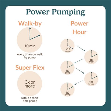 power pumping - Breastfeeding Glossary by The Lactation Collection