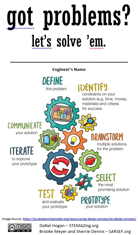 Image result for Engineering Problems Paper