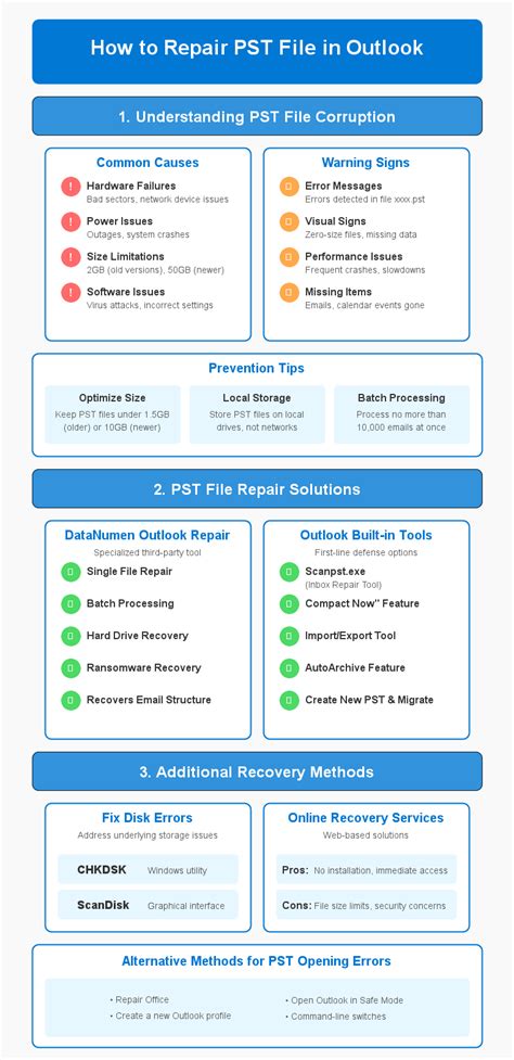 Image result for Repair an Outlook Data File PST File