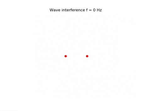 Image result for Wave Interference Simulation Wavelength