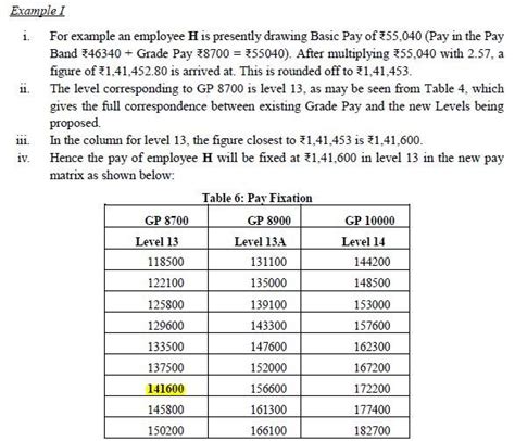 7th CPC Multiplication Factor Clarification