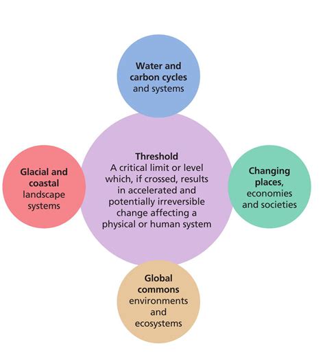Thresholds - Hodder Education Magazines