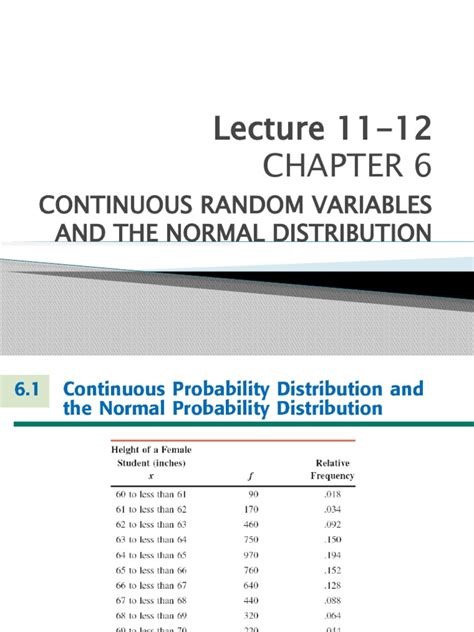 Image result for The Normal Distribution Function of a Continuous Random Variable