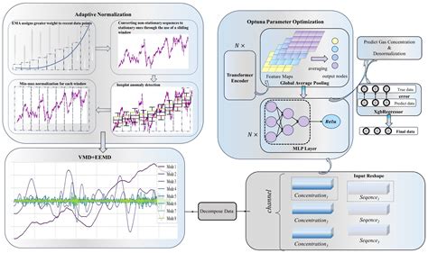 Gas Outburst Warning Method in Driving Faces: Enhanced Methodology ...
