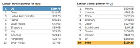 Trade Relation 的图像结果