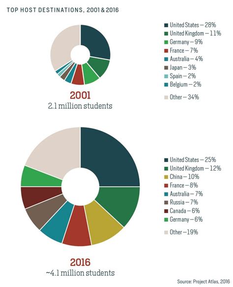 Globalisation without Uncle Sam: Trump’s ‘America first’ approach could ...