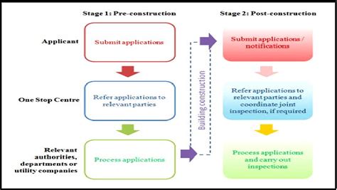 Image result for OSC Tutorial