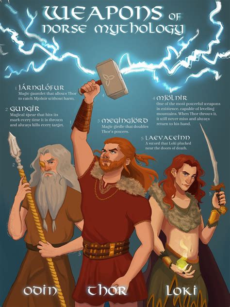 Loki Norse Mythology, North Mythology, Norse Goddess, Greek Mythology ...