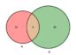Image result for Python Subset Venn Diagrams