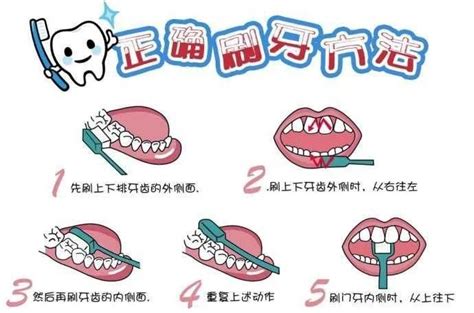 消肿镇痛止血的牙膏真的有效果吗 牙龈出血该怎么办 _八宝网