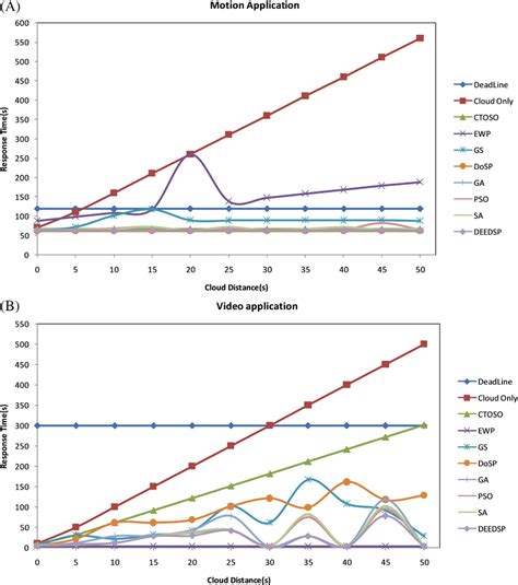 Image result for Video Motion Analysis Applications