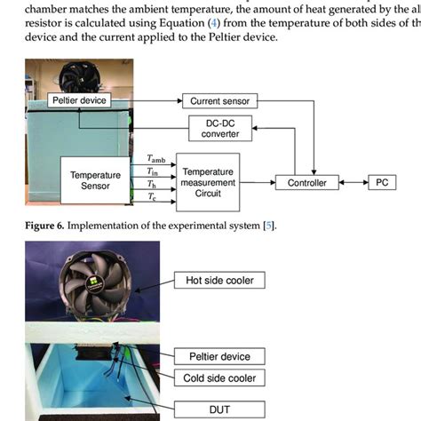 Image result for Angular Array of Objects