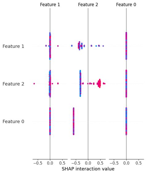 Shap Feature Importance Python 的图像结果