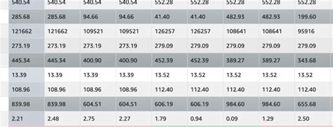 Image result for How to Table Row Color in HTML Coding