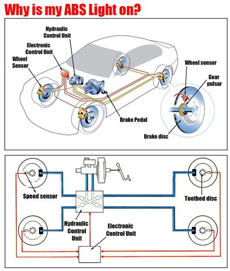 Image result for How ABS System Works