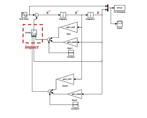 Image result for Vibration Graph Simulink