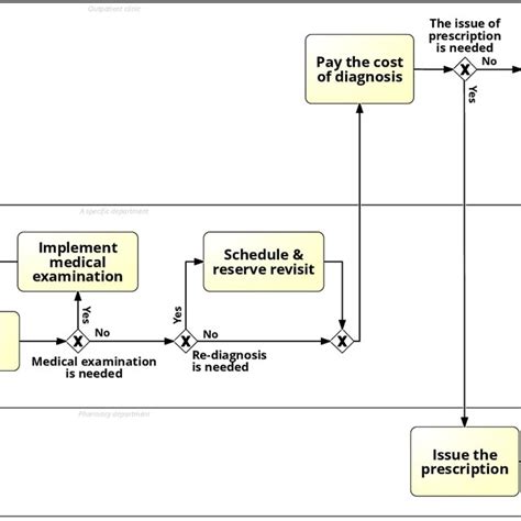 Image result for Non-Routine Event