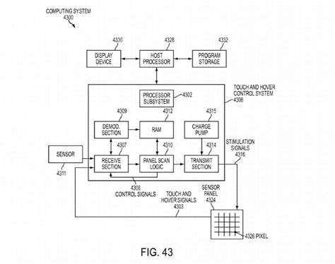 Touchless Control Next for Smartphones - EE Times India