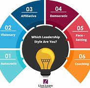 Image result for 7 Leadership Styles